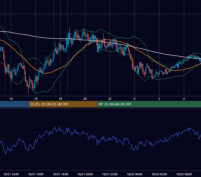 2014年10月21日（火） GBP/JPY 5分足チャート