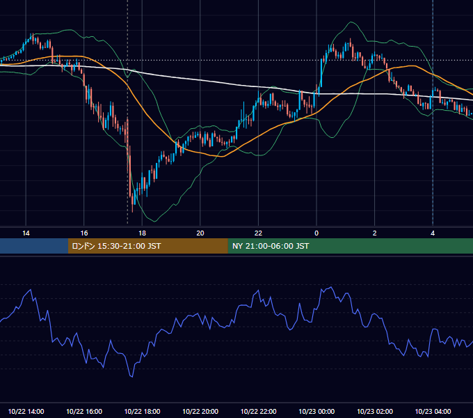 2014年10月22日（水） GBP/JPY 5分足チャート