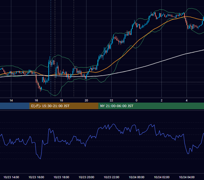 2014年10月23日（木） GBP/JPY 5分足チャート