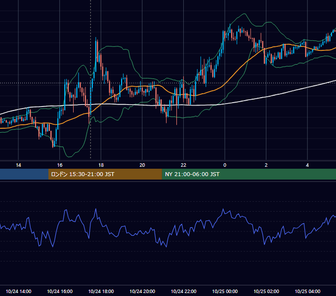 2014年10月24日（金） GBP/JPY 5分足チャート