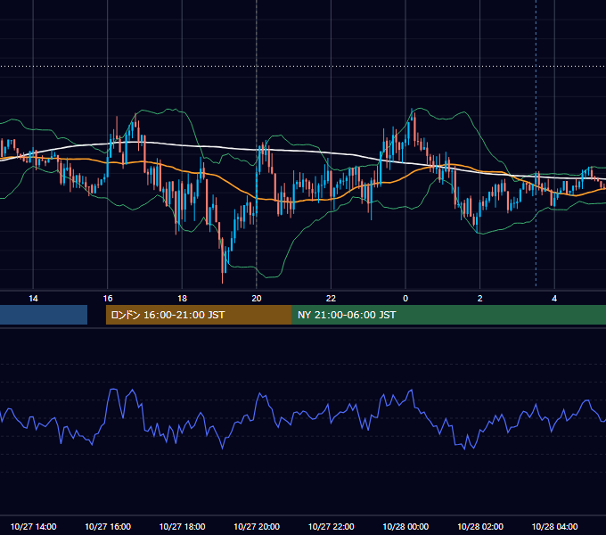 2014年10月27日（月） GBP/JPY 5分足チャート