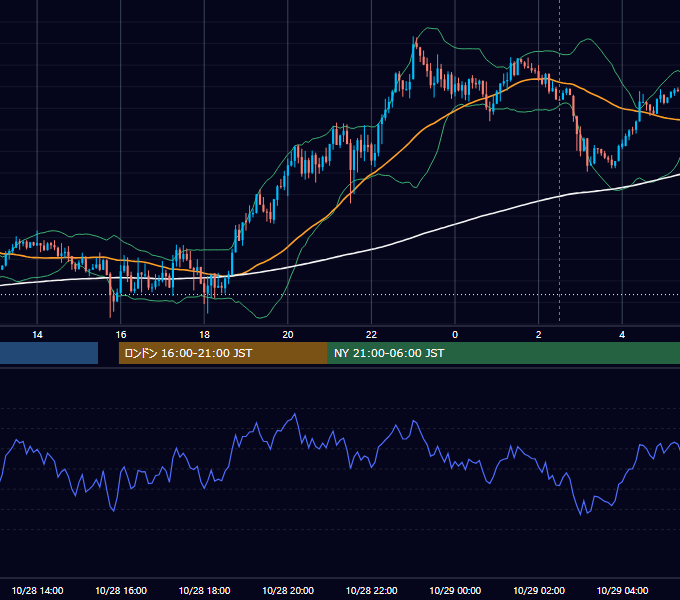 2014年10月28日（火） GBP/JPY 5分足チャート
