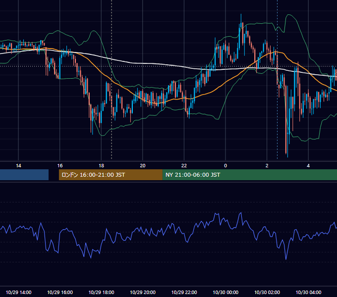 2014年10月29日（水） GBP/JPY 5分足チャート