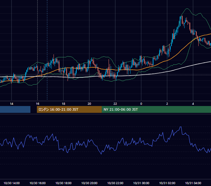 2014年10月30日（木） GBP/JPY 5分足チャート