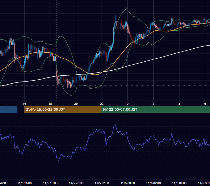 2014年11月5日（水） GBP/JPY 5分足チャート