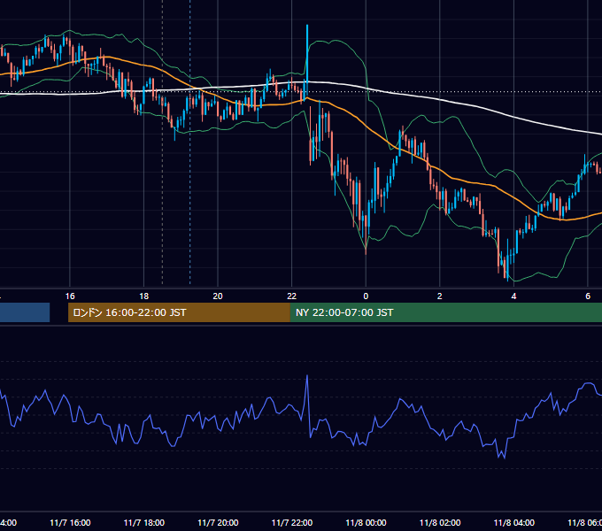 2014年11月7日（金） GBP/JPY 5分足チャート
