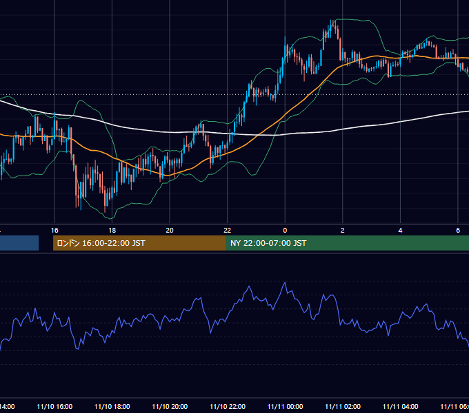 2014年11月10日（月） GBP/JPY 5分足チャート