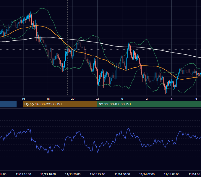 2014年11月13日（木） GBP/JPY 5分足チャート