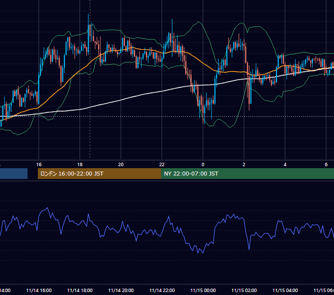 2014年11月14日（金） GBP/JPY 5分足チャート