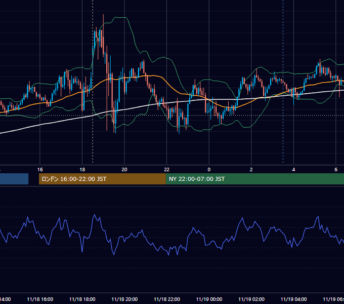 2014年11月18日（火） GBP/JPY 5分足チャート