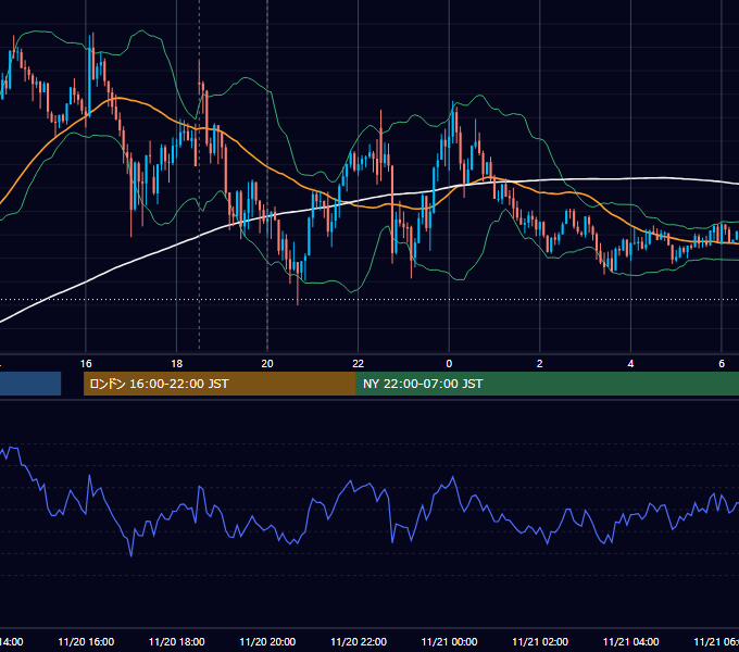 2014年11月20日（木） GBP/JPY 5分足チャート