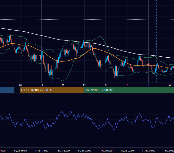 2014年11月21日（金） GBP/JPY 5分足チャート