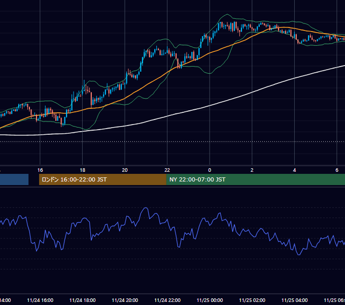 2014年11月24日（月） GBP/JPY 5分足チャート