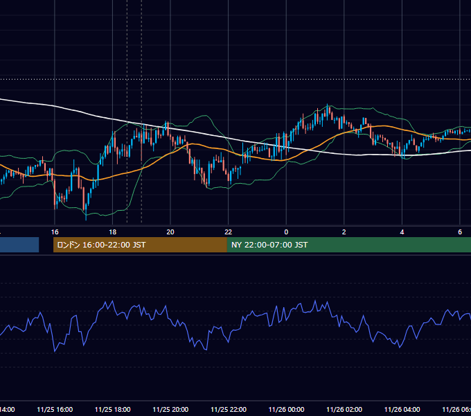2014年11月25日（火） GBP/JPY 5分足チャート