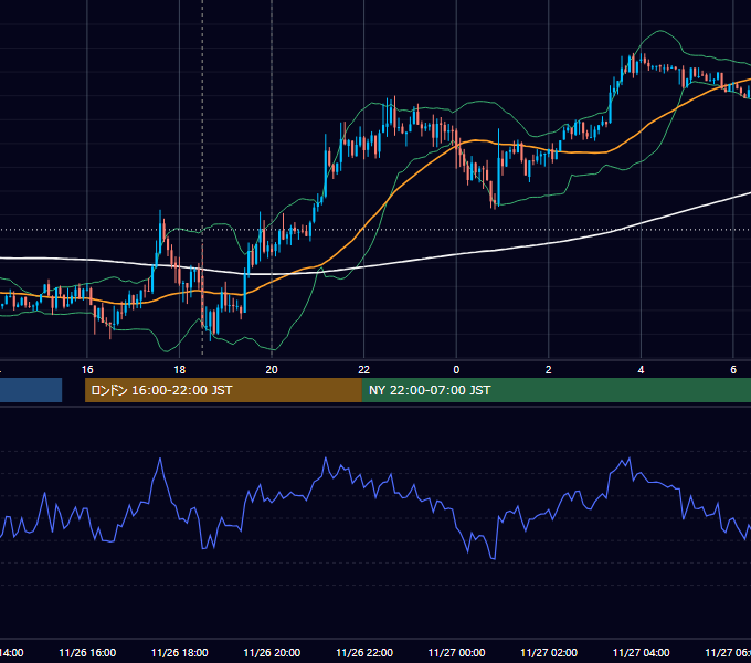 2014年11月26日（水） GBP/JPY 5分足チャート
