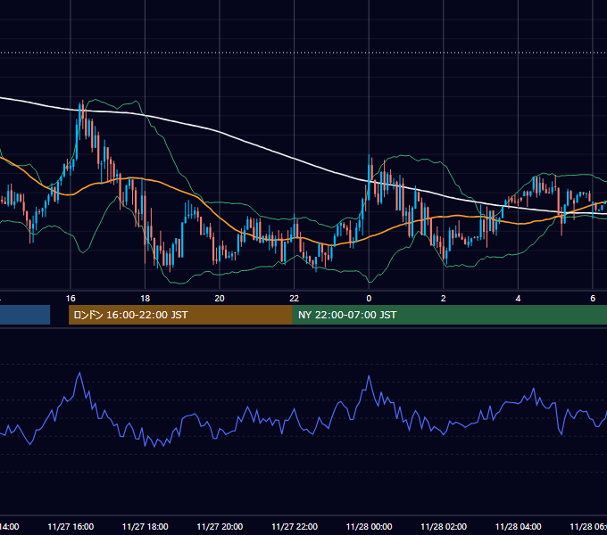2014年11月27日（木） GBP/JPY 5分足チャート