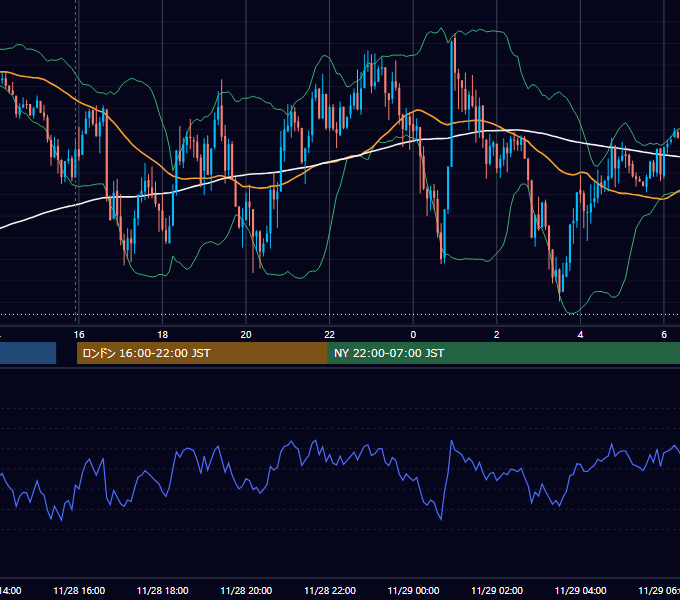 2014年11月28日（金） GBP/JPY 5分足チャート