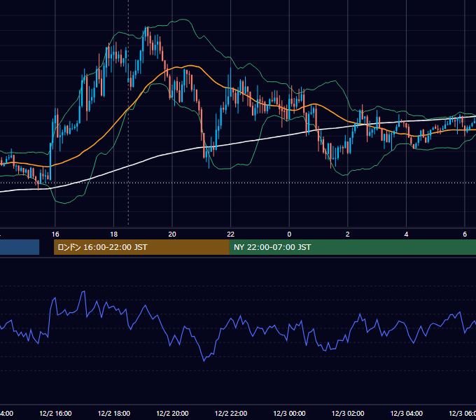 2014年12月2日（火） GBP/JPY 5分足チャート