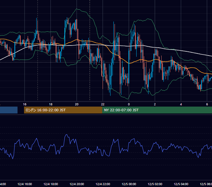 2014年12月4日（木） GBP/JPY 5分足チャート