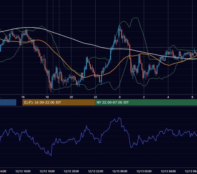 2014年12月12日（金） GBP/JPY 5分足チャート
