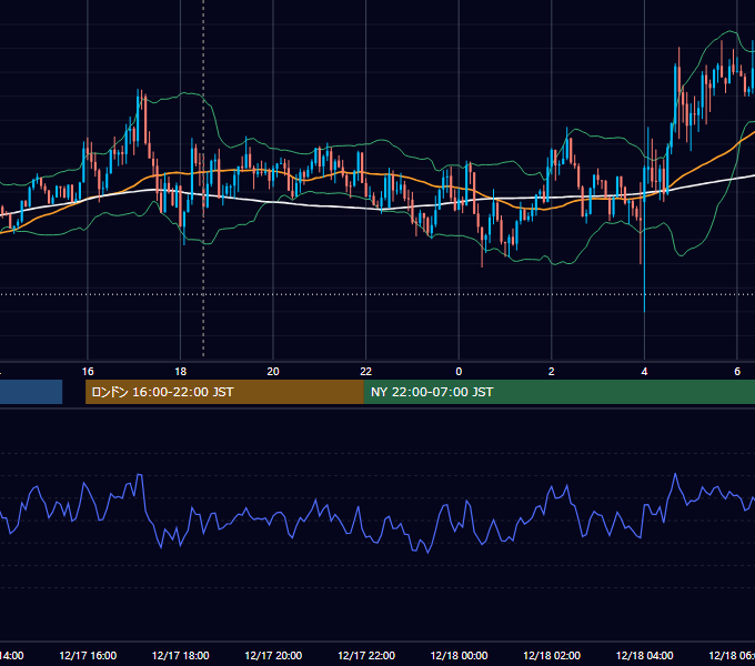 2014年12月17日（水） GBP/JPY 5分足チャート