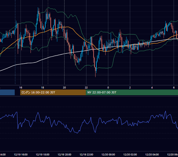 2014年12月19日（金） GBP/JPY 5分足チャート