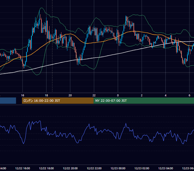 2014年12月22日（月） GBP/JPY 5分足チャート