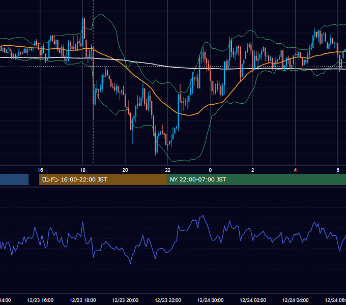 2014年12月23日（火） GBP/JPY 5分足チャート
