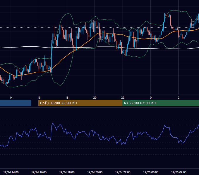 2014年12月24日（水） GBP/JPY 5分足チャート