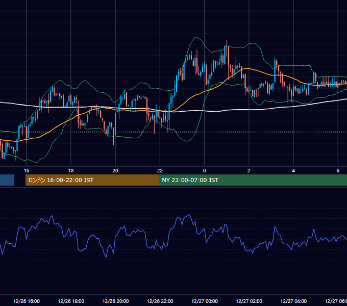 2014年12月26日（金） GBP/JPY 5分足チャート