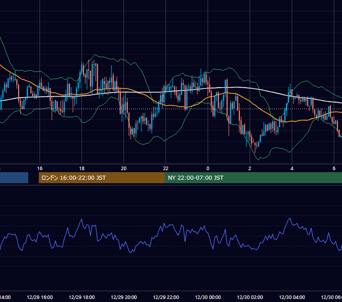 2014年12月29日（月） GBP/JPY 5分足チャート