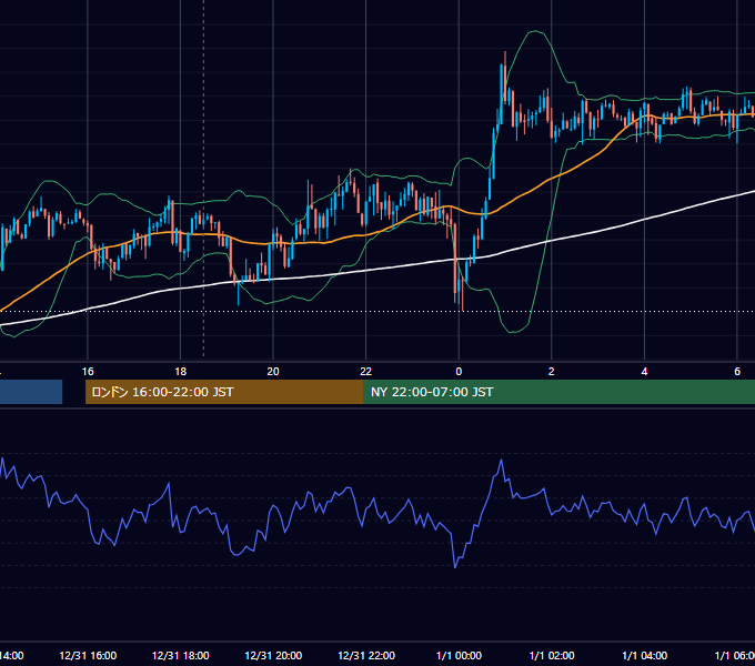 2014年12月31日（水） GBP/JPY 5分足チャート