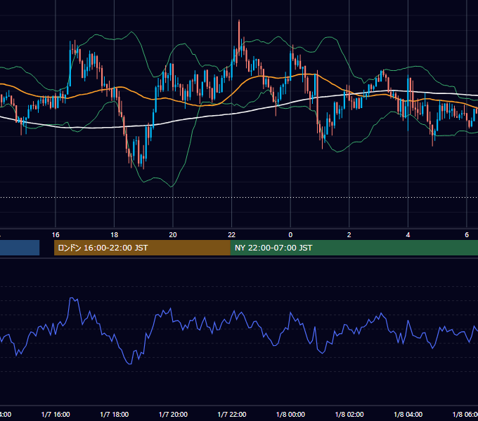 2015年1月7日（水） GBP/JPY 5分足チャート
