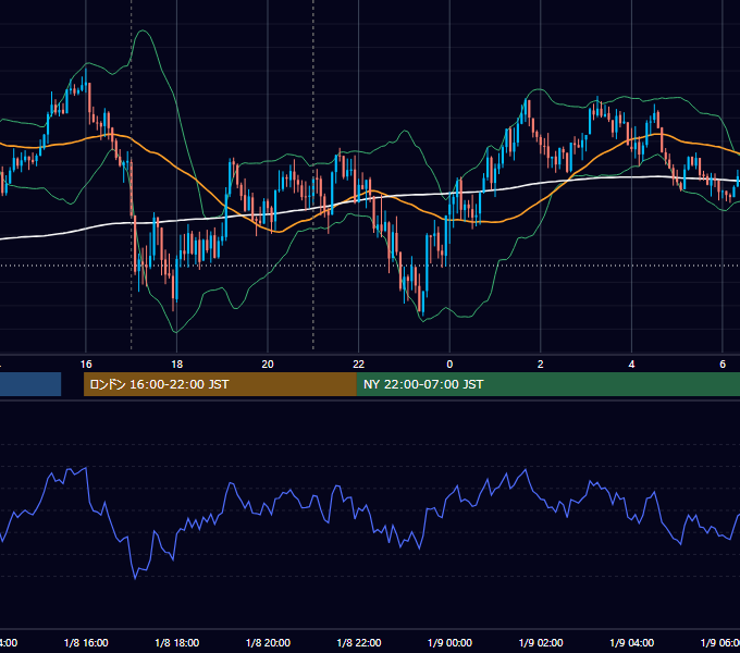 2015年1月8日（木） GBP/JPY 5分足チャート