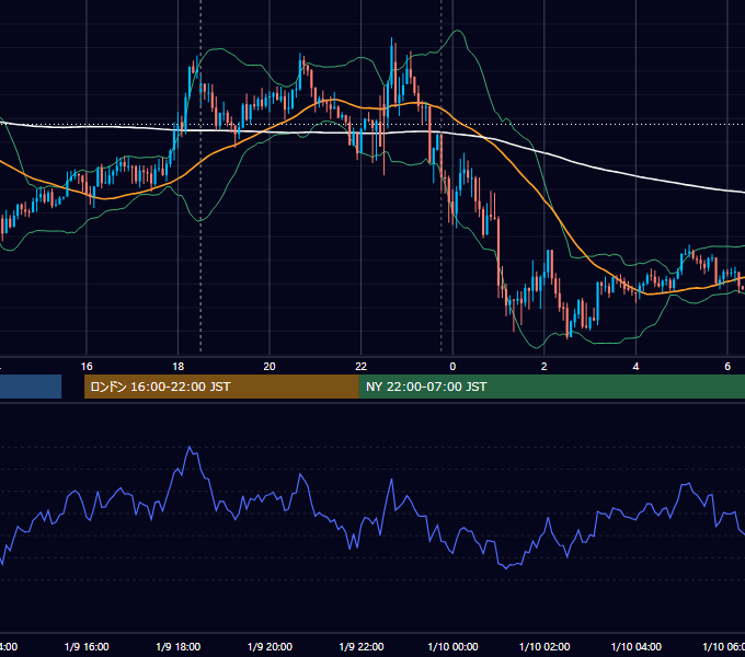 2015年1月9日（金） GBP/JPY 5分足チャート