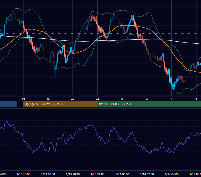 2015年1月13日（火） GBP/JPY 5分足チャート