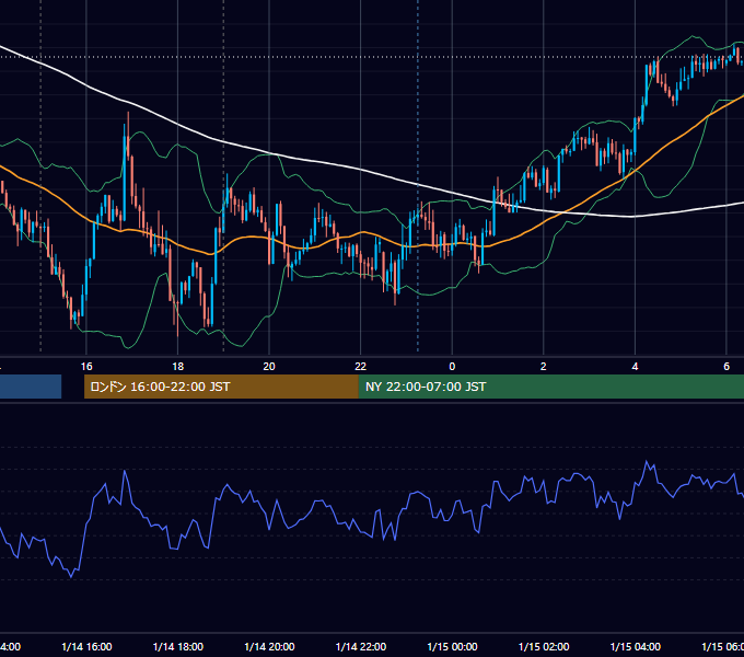 2015年1月14日（水） GBP/JPY 5分足チャート