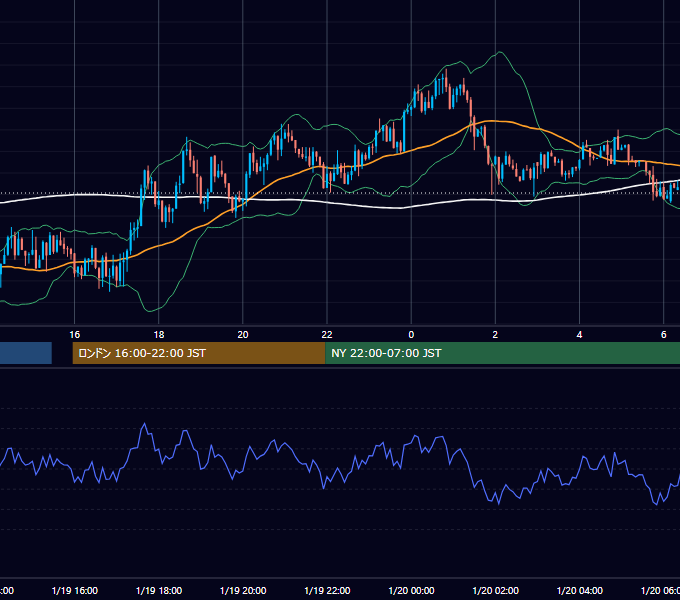 2015年1月19日（月） GBP/JPY 5分足チャート