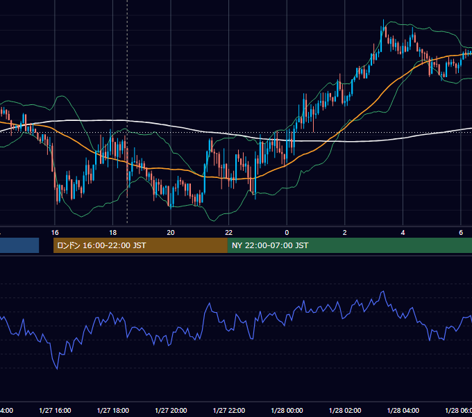 2015年1月27日（火） GBP/JPY 5分足チャート