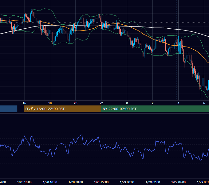 2015年1月28日（水） GBP/JPY 5分足チャート