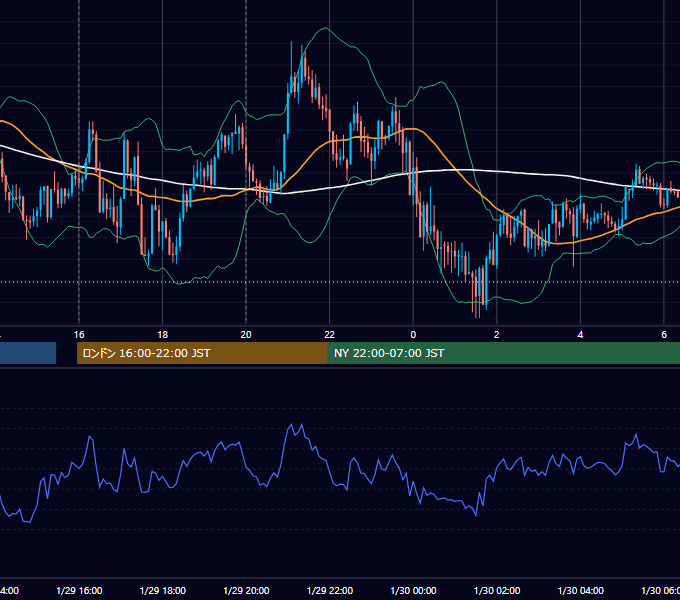 2015年1月29日（木） GBP/JPY 5分足チャート
