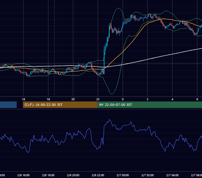 2015年2月6日（金） GBP/JPY 5分足チャート