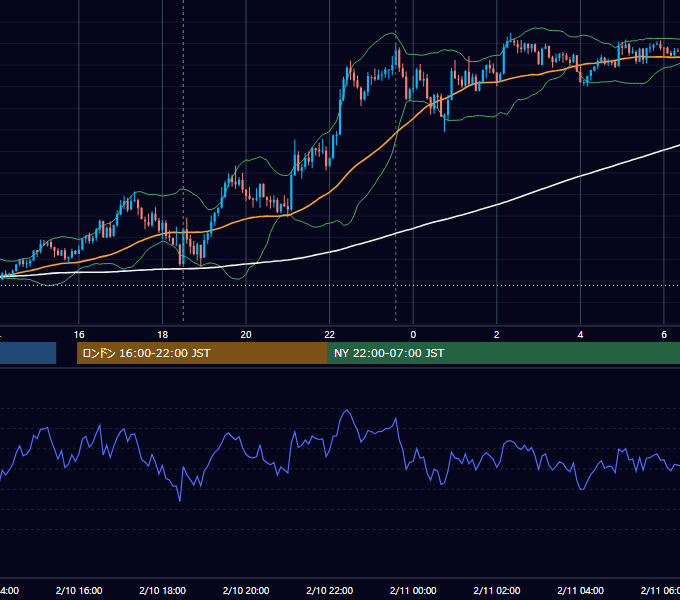 2015年2月10日（火） GBP/JPY 5分足チャート