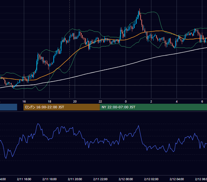 2015年2月11日（水） GBP/JPY 5分足チャート
