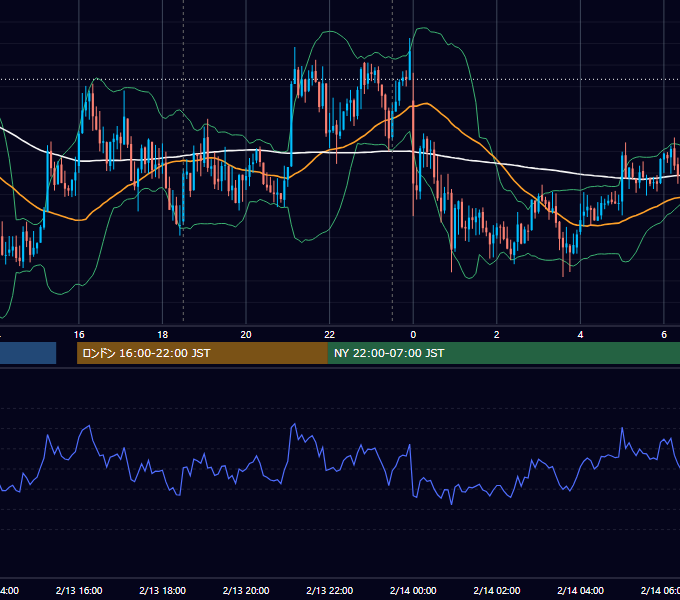 2015年2月13日（金） GBP/JPY 5分足チャート