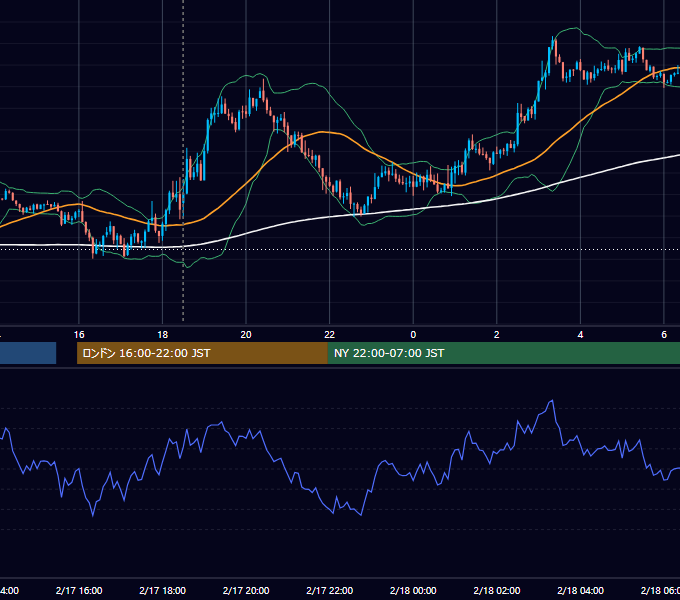2015年2月17日（火） GBP/JPY 5分足チャート