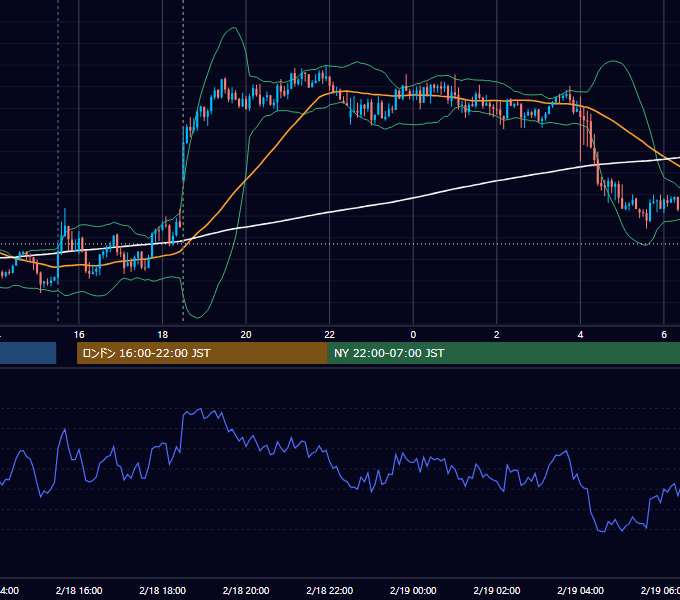 2015年2月18日（水） GBP/JPY 5分足チャート