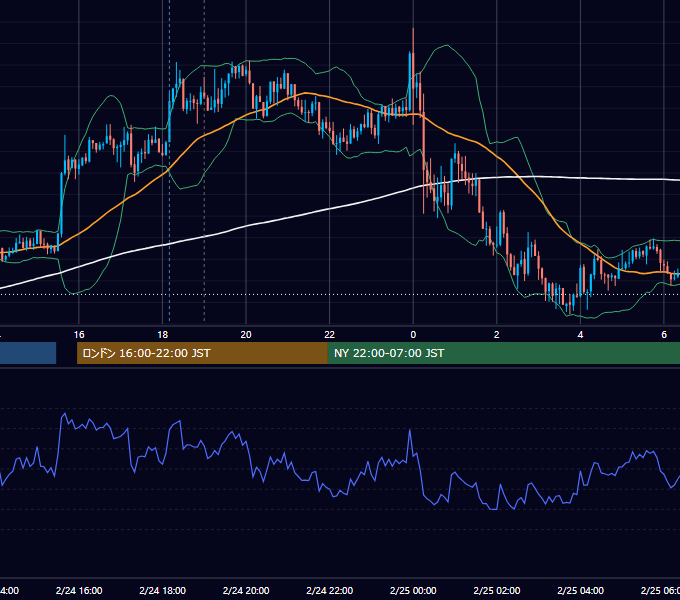 2015年2月24日（火） GBP/JPY 5分足チャート