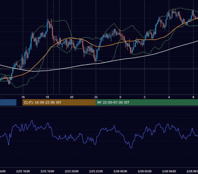 2015年2月25日（水） GBP/JPY 5分足チャート