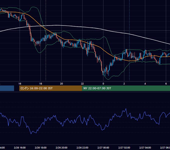 2015年2月26日（木） GBP/JPY 5分足チャート